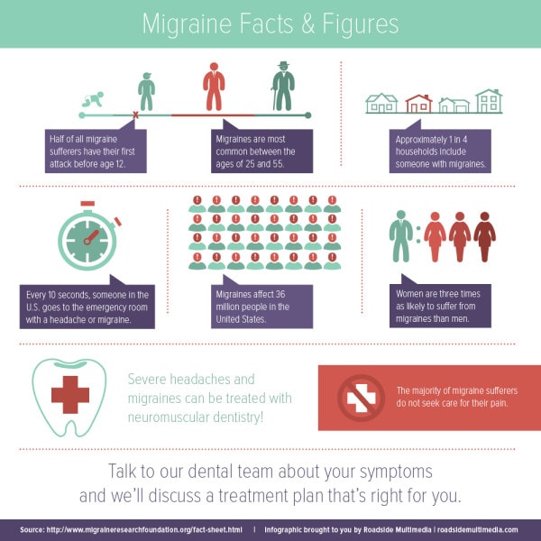15062 Social Blog Infographic - Headache Migraine